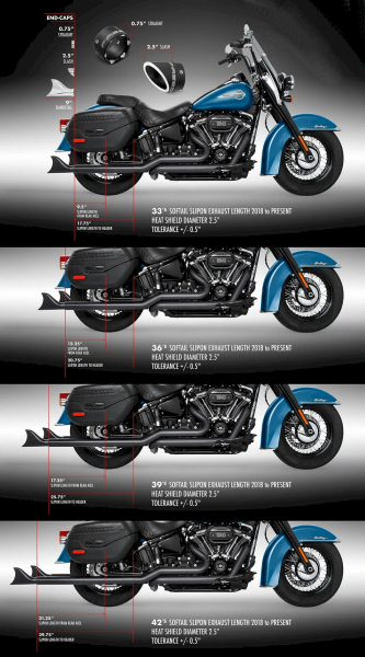 AUSPUFFANLAGE TRUE DUAL SHARKTAIL 2-2, FÜR M8 SOFTAIL AB Bj. 2018 MIT EG-ABE